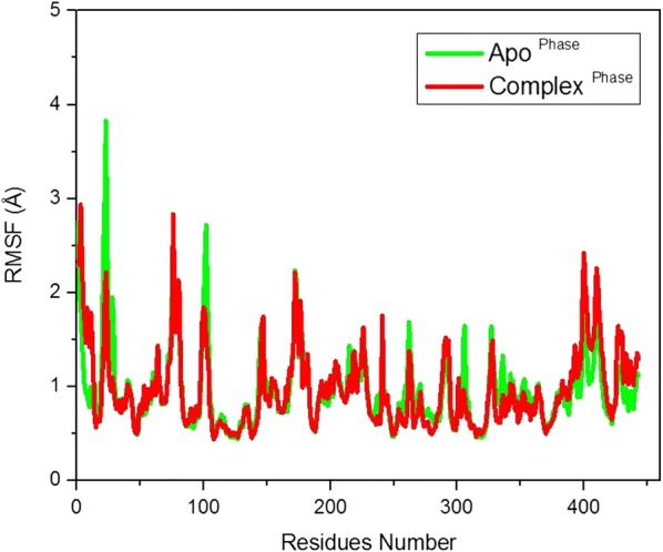 Fig. 3