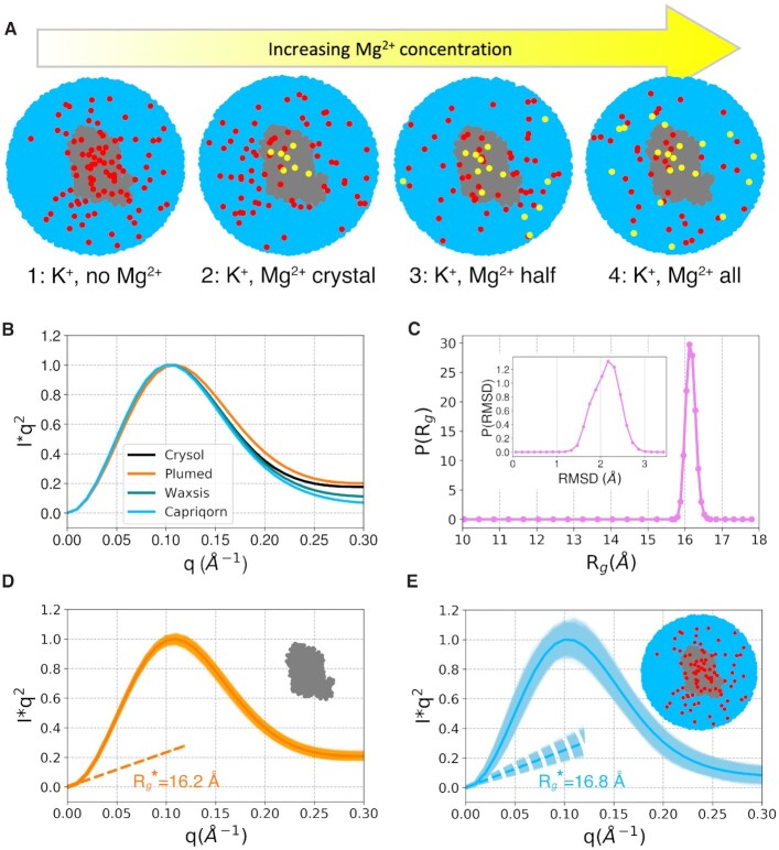 Figure 3.