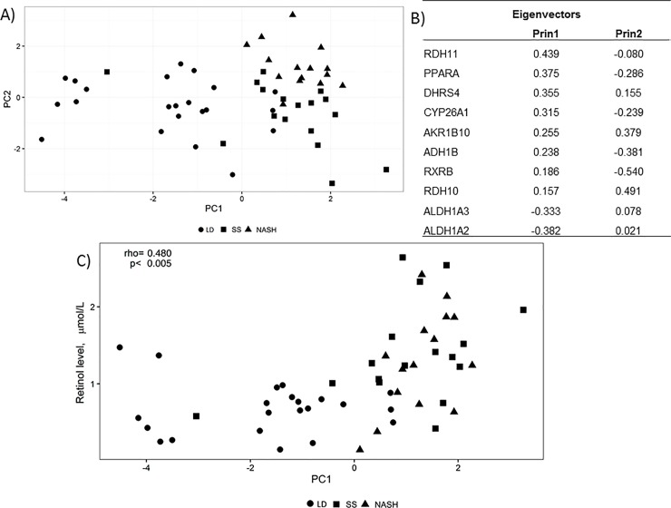 Fig 4