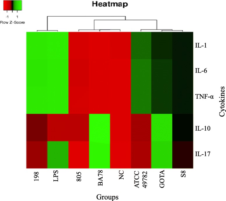 Fig. 4