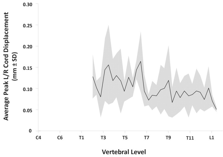 Fig 4.