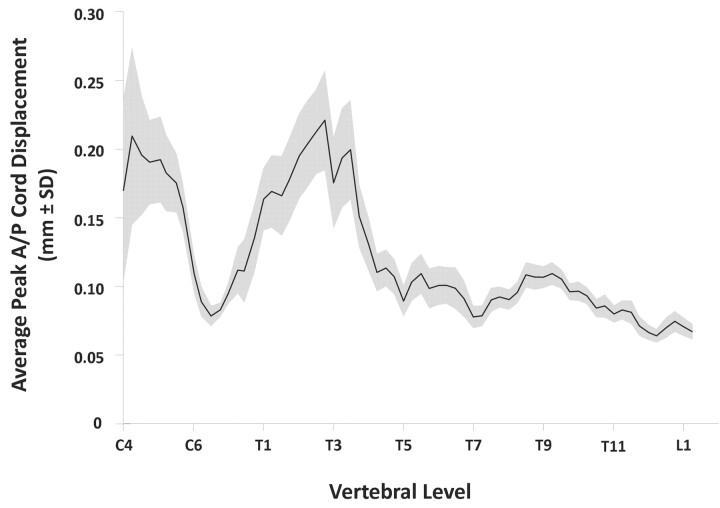 Fig 2.