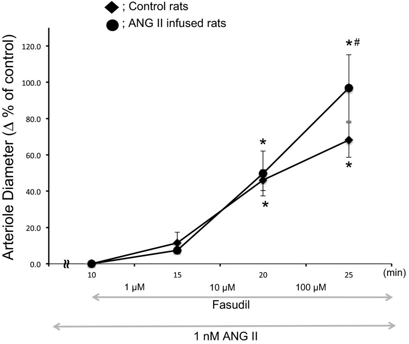 Fig. 9.