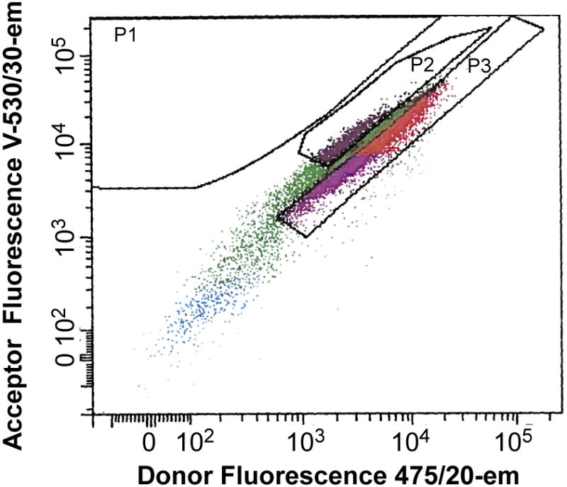 Fig. 2