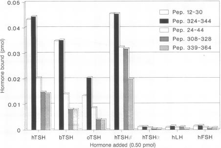 graphic file with name pnas01059-0116-a.jpg