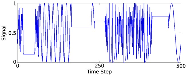 Figure 12