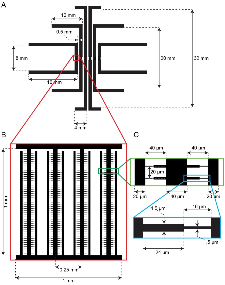 Figure 1—figure supplement 1.