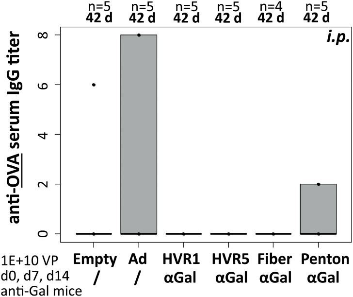 Fig 5