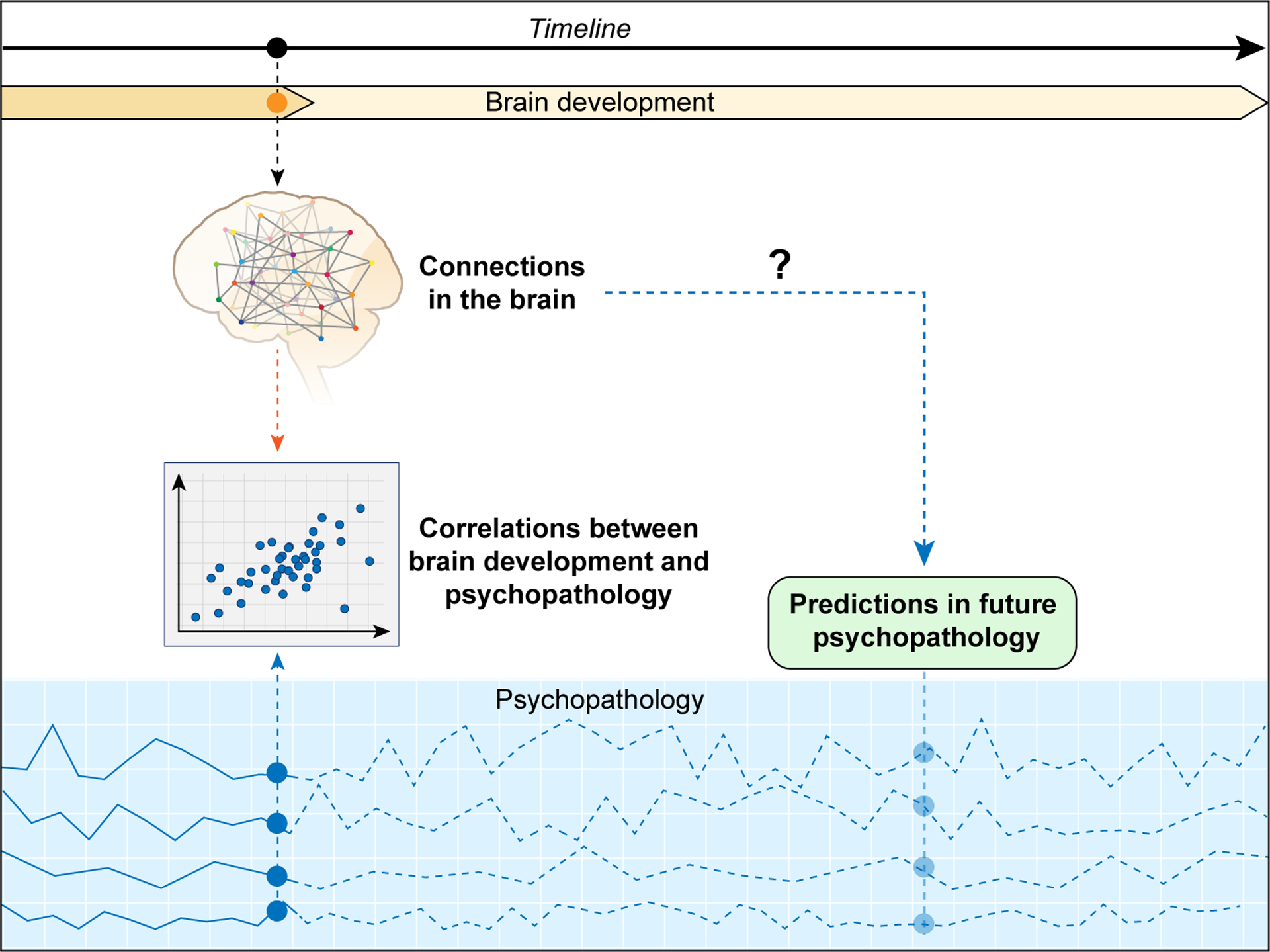 Figure 2 -