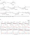 Extended Data Fig. 7: