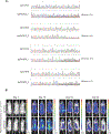 Extended Data Fig. 2: