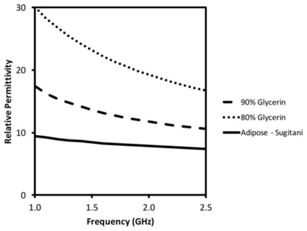 Fig. 8