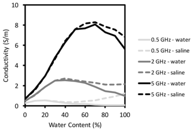 Fig. 9