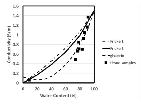 Fig. 10