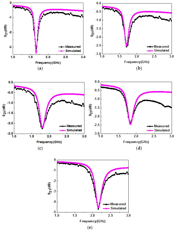 Figure 14