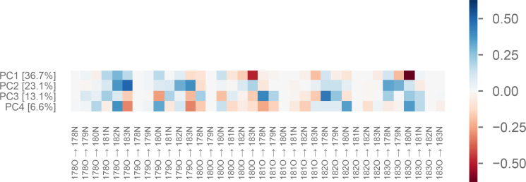 Figure 3—figure supplement 3.