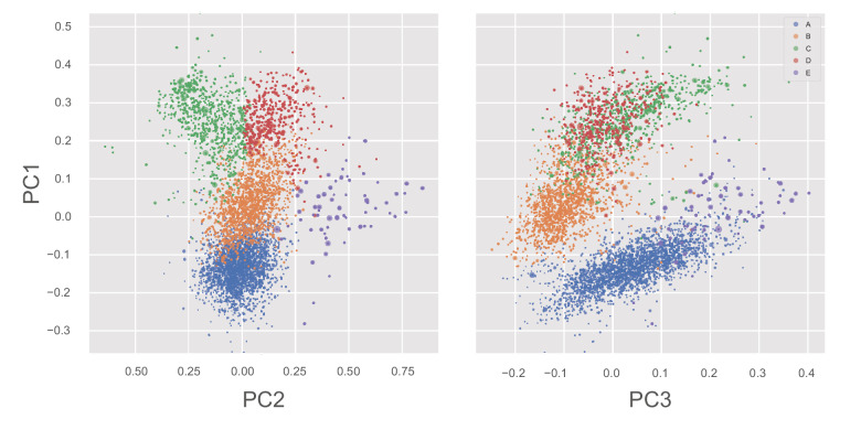 Figure 3—figure supplement 4.