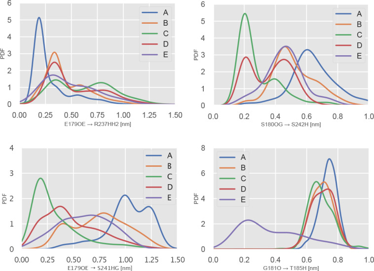 Figure 3—figure supplement 5.