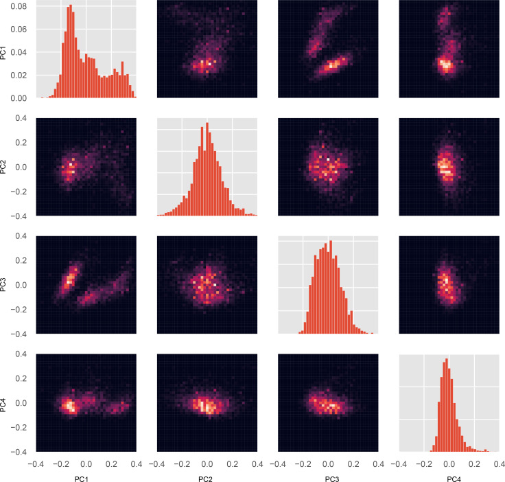 Figure 3—figure supplement 2.