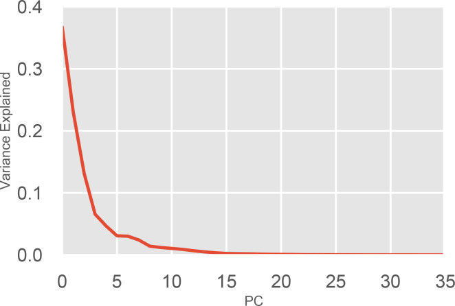 Figure 3—figure supplement 1.