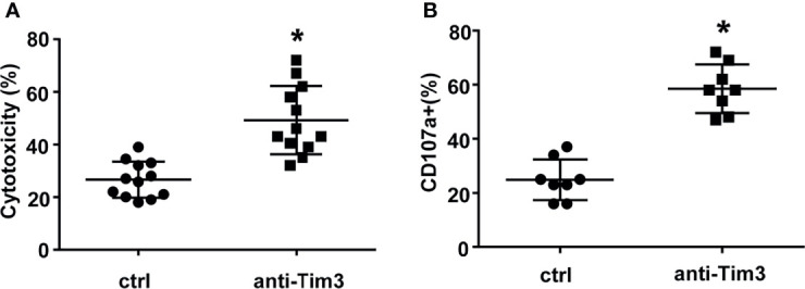 Figure 5