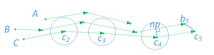 Dynamic Maritime Traffic Pattern Recognition with Online Cleaning ... image.