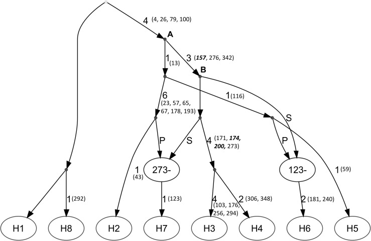 Fig 6