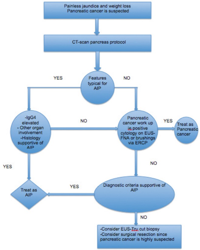 Figure 1)