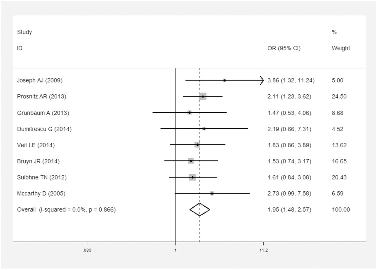 Fig 4