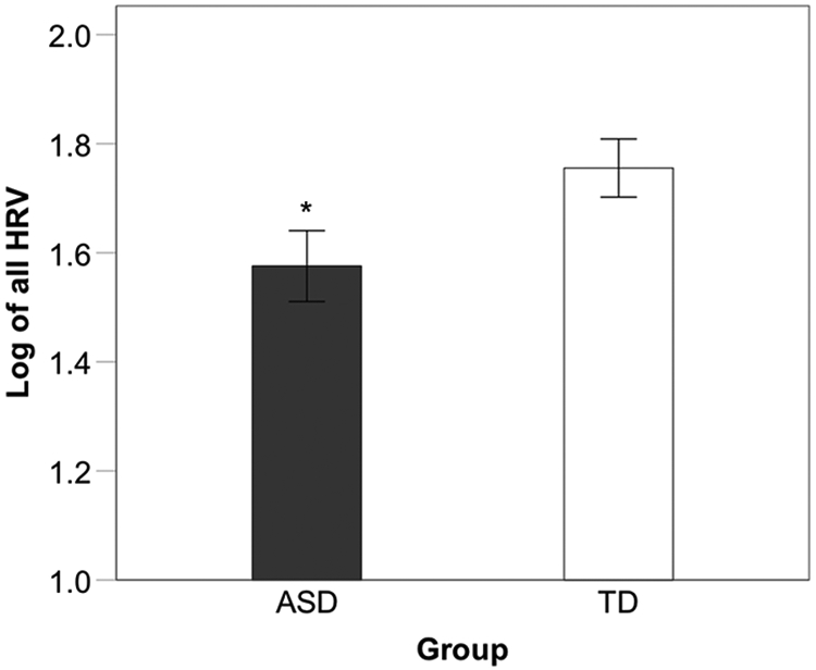 Figure 1a.