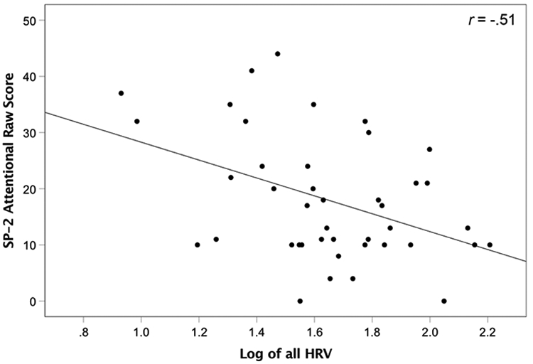 Figure 1b.