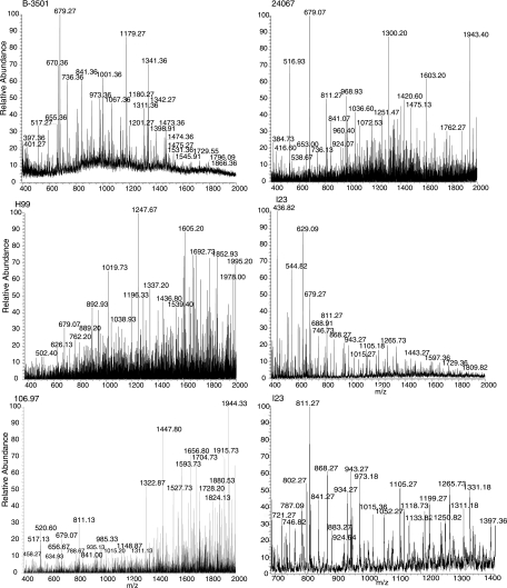 FIG. 3.