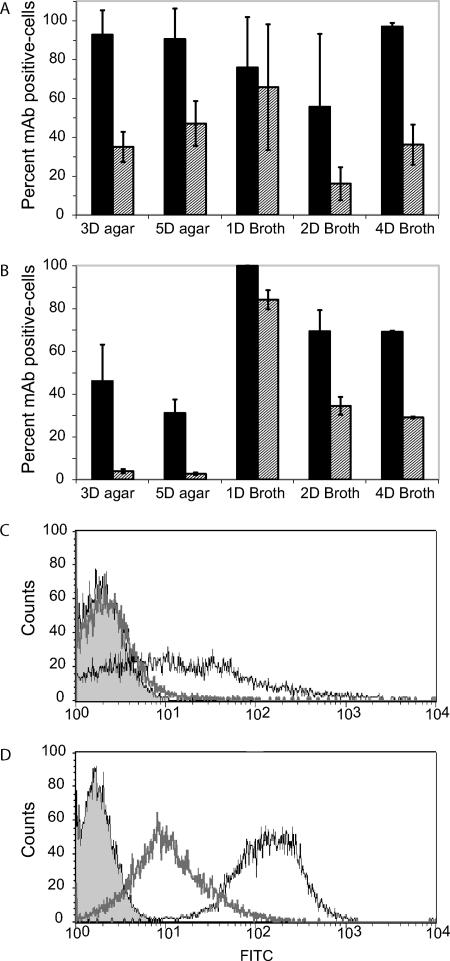 FIG. 8.