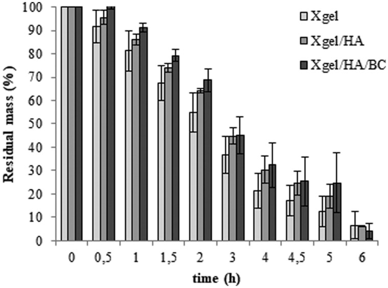 Figure 4.