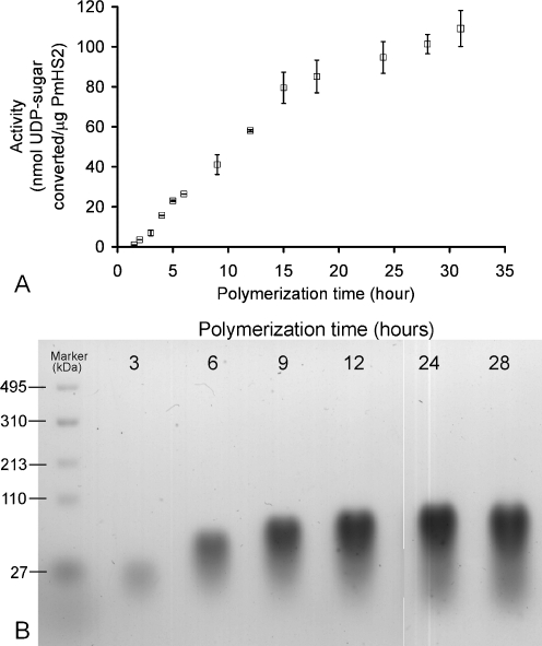 Fig. 6