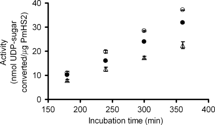 Fig. 4