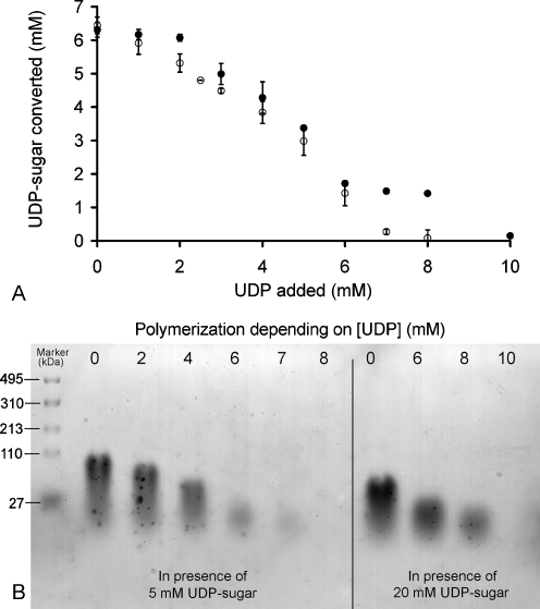 Fig. 7