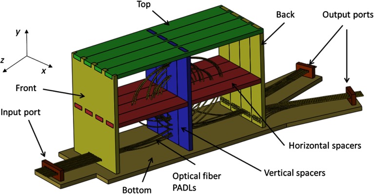 Fig. 2