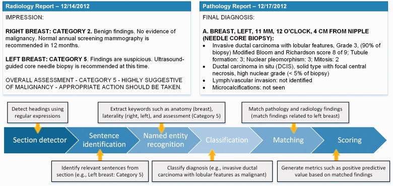 Figure 2: