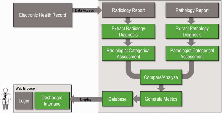 Figure 1: