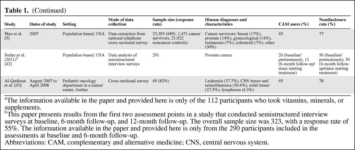 graphic file with name onc01112-1159-t01a.jpg