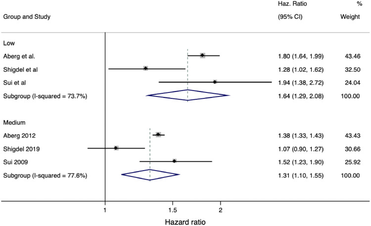 Fig 3