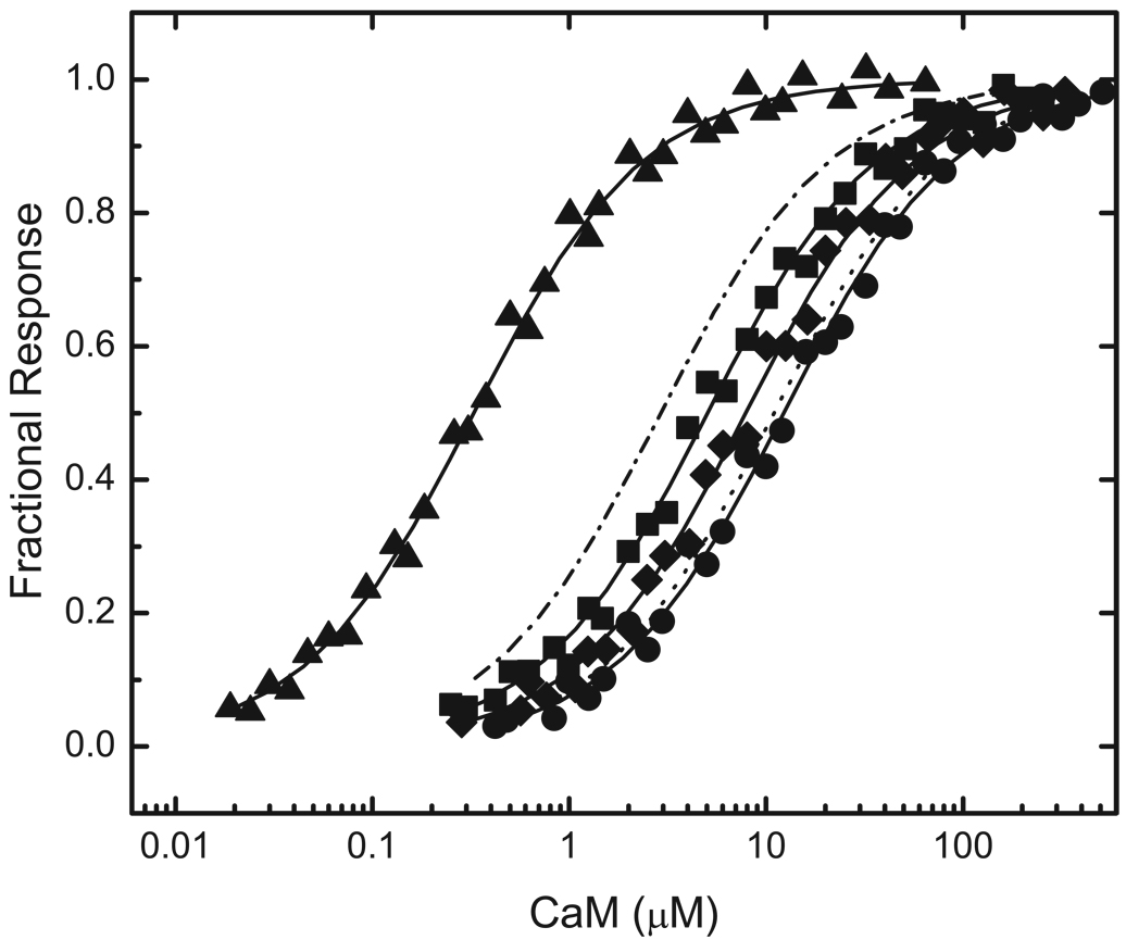 FIG 5