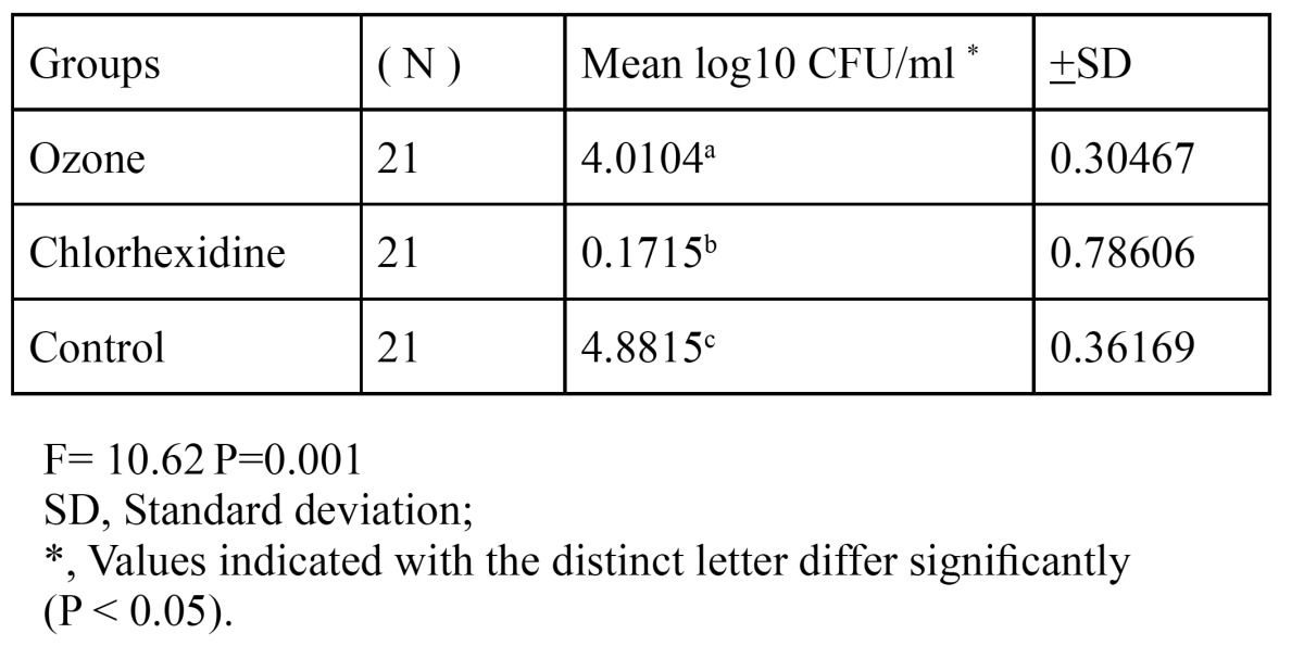 graphic file with name jced-5-e133-t001.jpg