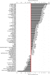 Figure 22