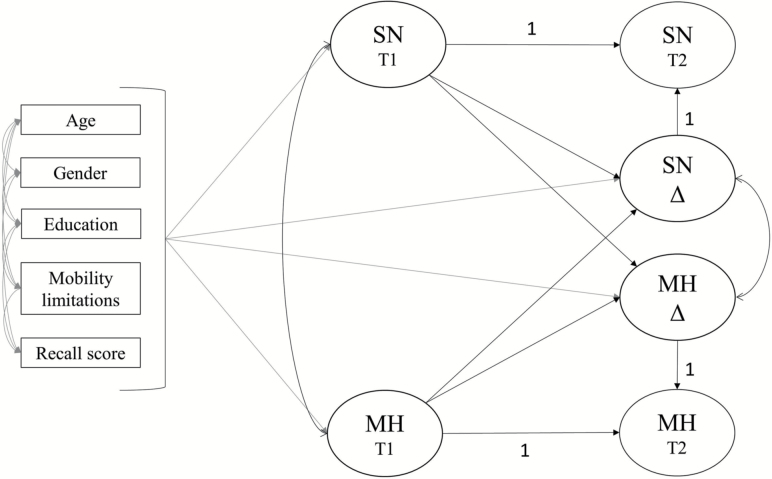 Figure 1.