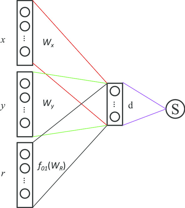 Fig. 8