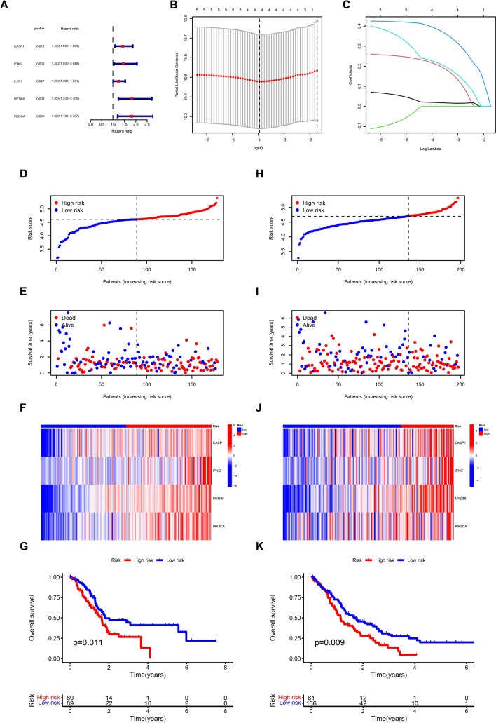 Fig. 4