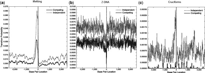 Figure 3.