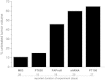 Figure 7